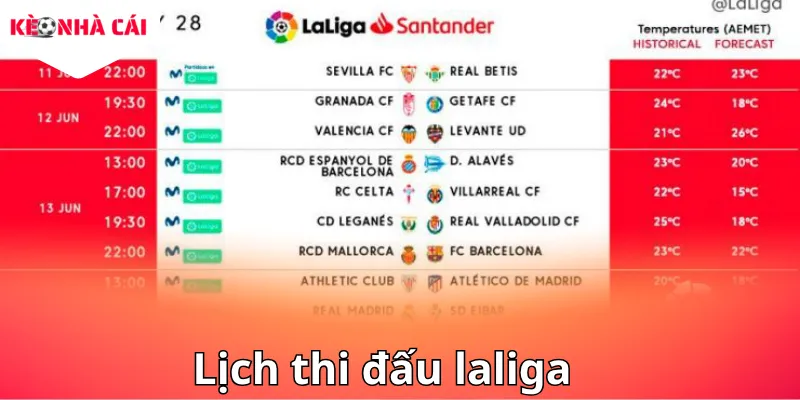Cập nhật Lịch thi đấu La Liga giúp fan hâm mộ theo dõi sát sao cuộc đua vô địch của các ông lớn